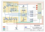 Blockschaltbild Audio, Video und Inspiziententechnik / Block diagram Audio Video an Stage manager system