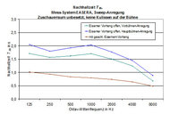 Nachhallzeiten mit und ohne Eisernen Vorhang / Reverberation times with and without the Iron curtain