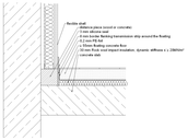 Detail der bauakustischen Planung / Detail of the building acoustic design