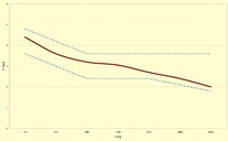 Nachhallzeitziel, berechnet im Modell für Belo Horizonte Mineirao / aim for reverberation time, calculated in simulation model, for Belo Horizonte Mineirao