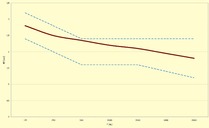 Nachhallzeitziel, berechnet im Modell für Belo Horizonte Mineirinho / aim for reverberation time, calculated in simulation model, for Belo Horizonte Mineirinho

