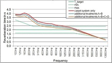 Nachhallzeit-Untersuchung für den oberen Saal / Investtigation on reverberation time, upper hall